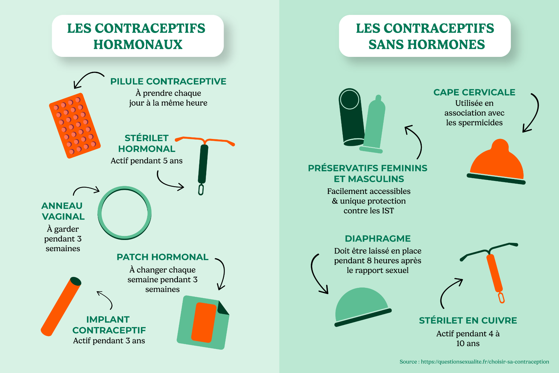 Votre contraceptif - Rachel Halimi